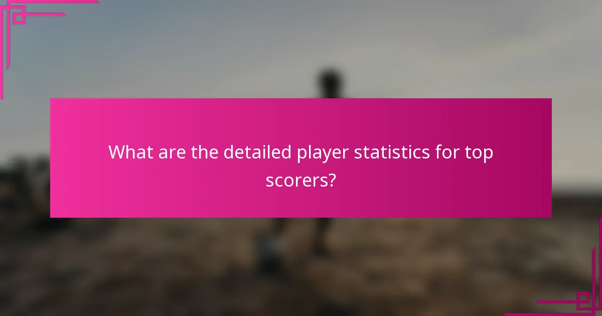 What are the detailed player statistics for top scorers?